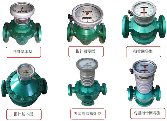 膠水流量計(jì)產(chǎn)品分類(lèi)圖