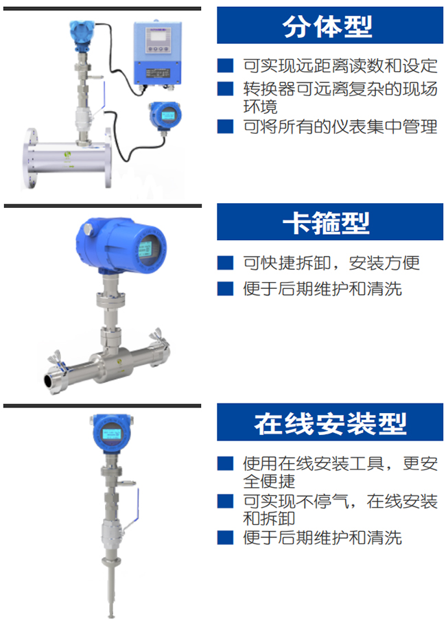DN25熱式氣體質量流量計產品分類圖一