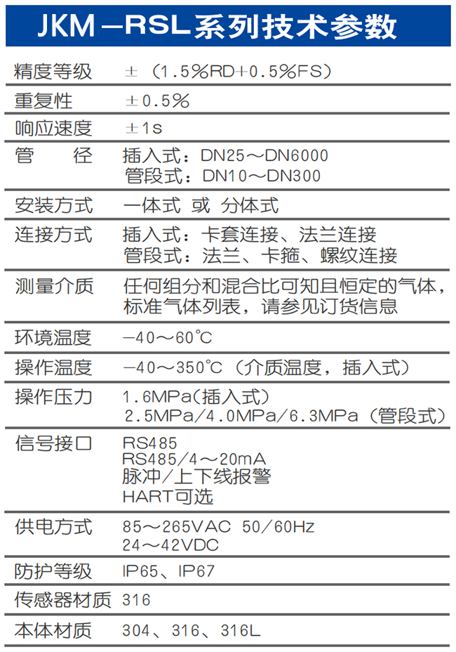 DN25熱式氣體質量流量計技術參數表