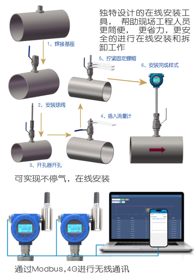 DN25熱式氣體質量流量計在線安裝操作流程圖
