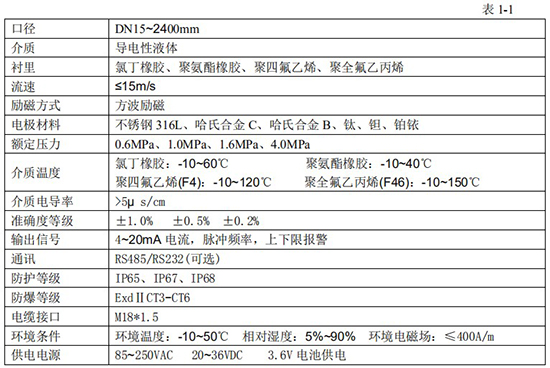 除鹽水流量計(jì)技術(shù)參數(shù)對照表