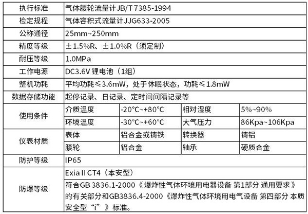 燃?xì)庋喠髁坑?jì)技術(shù)參數(shù)對(duì)照表